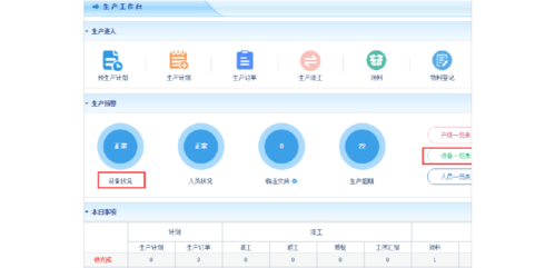 智邦国际erp系统引领科学生产线管理