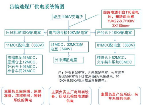 真正关注选煤厂智能化 精细化的人,都不想错过这篇文章