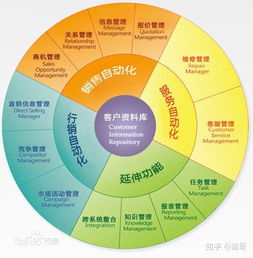 高效 有趣地设计产品后台系统 与后台做朋友 一