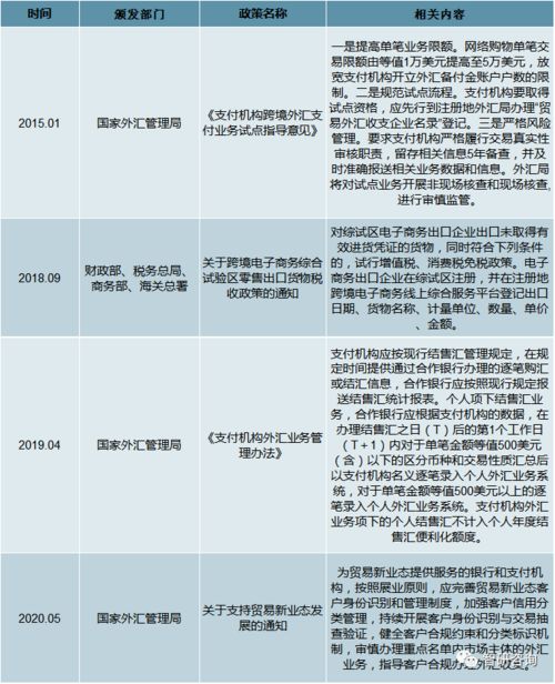 2019年中国跨境支付行业发展分析 跨境支付系统处理业务金额达到33.93万亿元