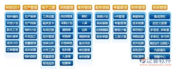 服装ERP管理软件的选择