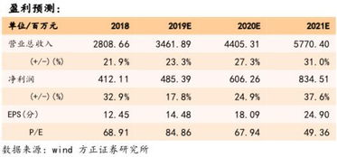 金蝶国际 0268.hk 事件点评 正面回应质疑,看好公司长期发展 方正海外杨仁文团队