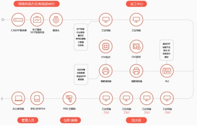 企业一般用哪个ERP系统软件