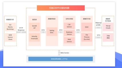 【互融云】B2C供应链金融系统开发 供应链融资系统 电商供应链金融系统 供应链金融系统开发 供应链金融风控系统 控制系统图片_高清图_细节图