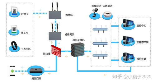 智慧化工之化工厂二道门人员定位系统 化工厂定位解决方案