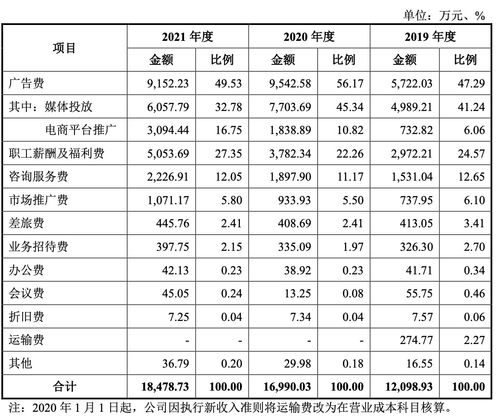 21金维他 母公司民生健康ipo有戏吗 主营产品单一,财务内控不规范,重销售轻研发