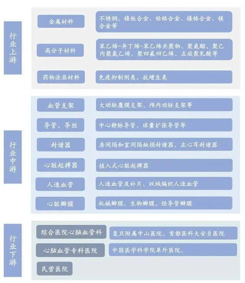 高值医用耗材上市公司产品图谱与发展剖析