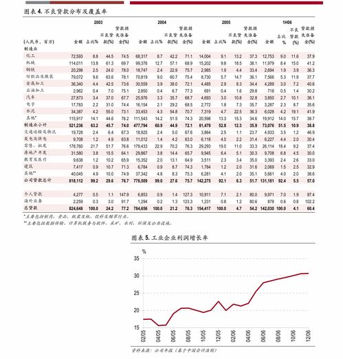 广发证券 宝丰能源 600989 产品价格上涨业绩具备弹性,拟回购股份彰显中长期发展信心 公司调研 慧博投研资讯