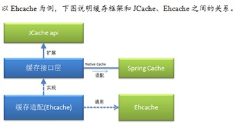 maven构建app服务 springmvc mybatis rest webservice bootstrap调整
