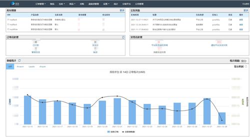 避坑必看 跨境卖家如何选择优质可靠的海外仓 ERP 系统开发
