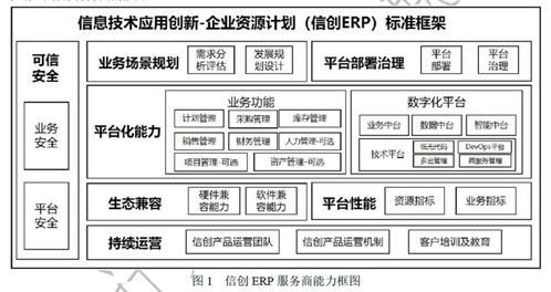 远光软件参与编制的《信创ERP能力要求》标准正式发布,引领ERP系统开发新方向