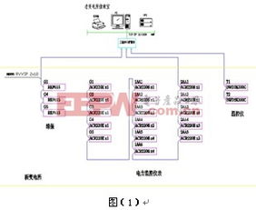 电力监控系统在工厂变电所的应用与ERP系统集成开发