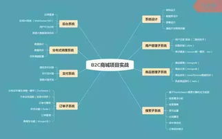 合格的架构师应具备的素质及其在B2C系统开发中的应用
