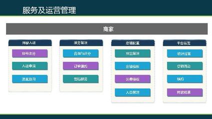 多用户商城方案与ERP系统开发 构建智能化电商运营体系